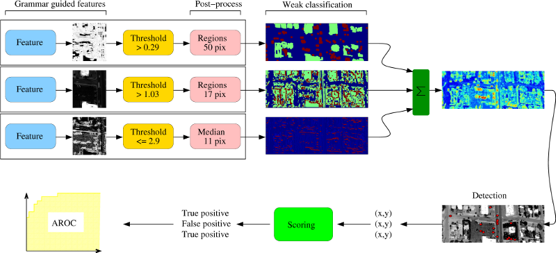 System diagram